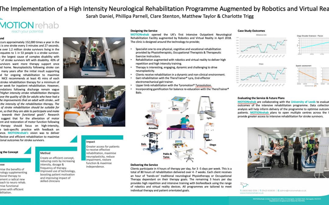 The Implementation of a High Intensity Neurological Rehabilitation Programme Augmented by Robotics and Virtual Reality